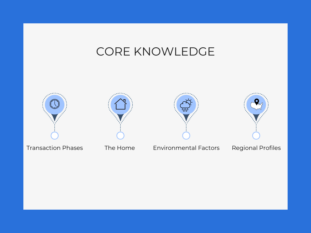 core repair knowledge